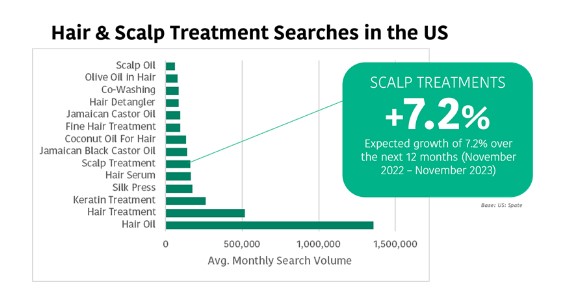hair and scalp graph