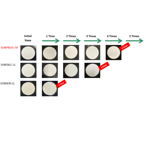 Pressability evaluation by drop test